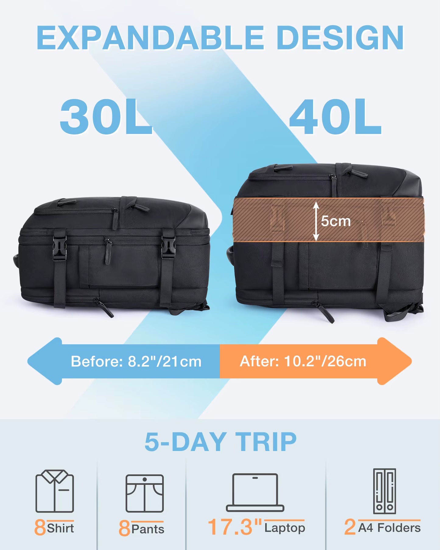 4Pcs 40L Travel Cabin Backpack  17.3'' Laptop Backpack Airline Carry on Luggage Backpack Suitcase with Packing Cubes