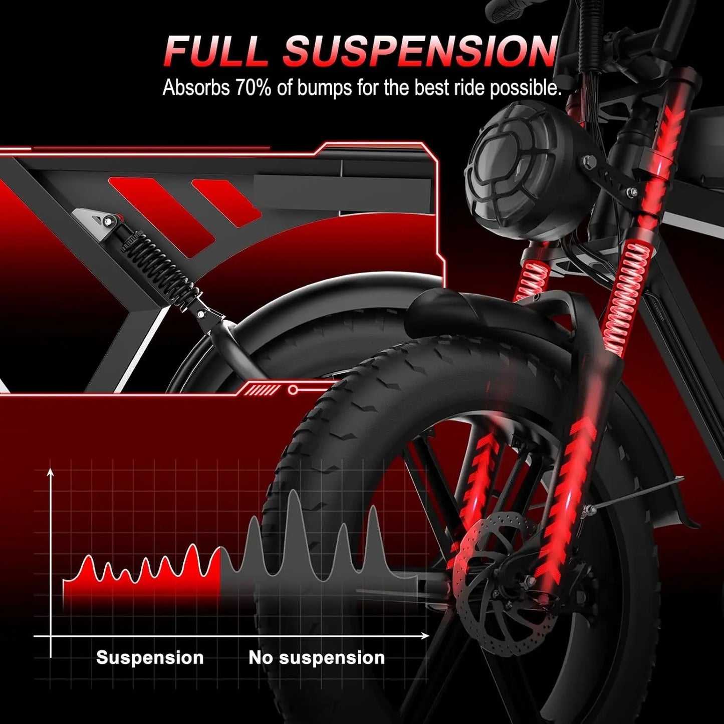 【Summervibes】Movcan V30/V30Max Electric Bike for Adults 1500W/2000W Motor 20" Fat Tire Ebike, 28/32MPH，70-120 Miles,48V 15.6AH Dual Battery Hydraulic Disc Brake Electric Motorcycle Bike Full Suspension