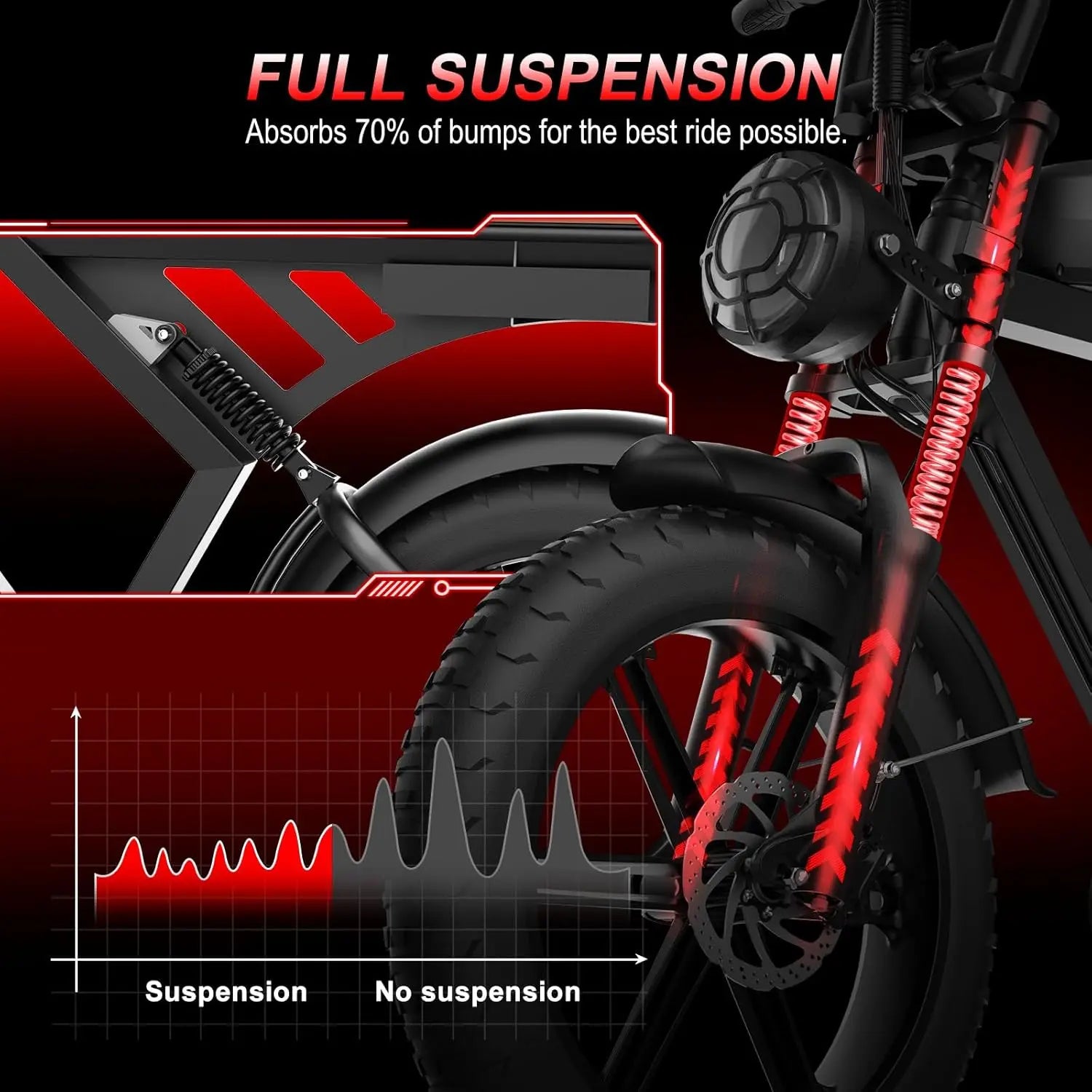 【Summervibes】Movcan V30/V30Max Electric Bike for Adults 1500W/2000W Motor 20" Fat Tire Ebike, 28/32MPH，70-120 Miles,48V 15.6AH Dual Battery Hydraulic Disc Brake Electric Motorcycle Bike Full Suspension